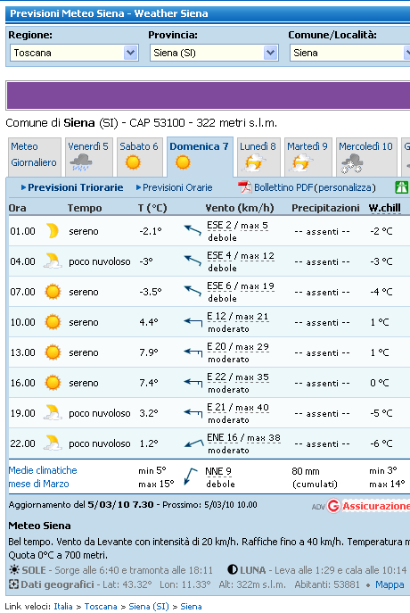 Previsioni meteorologiche per Siena, riferite al 7 marzo 2010